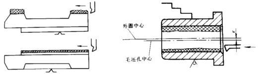 精密零件加工有哪些加工原则